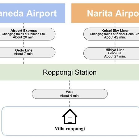 Villa Roppongi Tōkyō Extérieur photo