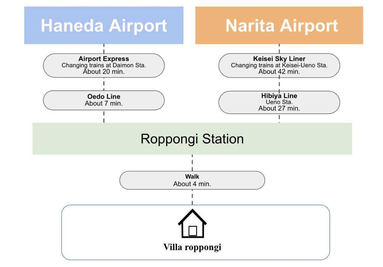 Villa Roppongi Tōkyō Extérieur photo